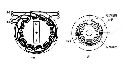 工業(yè)縫紉機(jī)電機(jī)蕪微牌，工業(yè)縫紉機(jī)電機(jī)蕪微牌的特點(diǎn)和使用