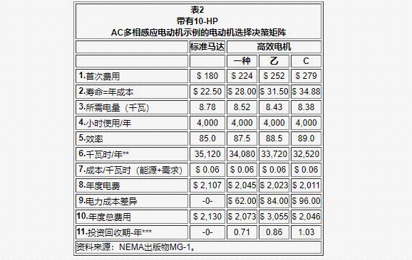 30千瓦三相電機(jī)凈重，詳解30千瓦三相電機(jī)的重量