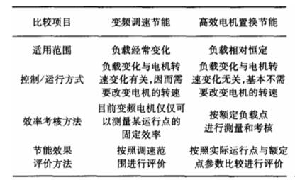 電機(jī)iec341，電機(jī)標(biāo)準(zhǔn)規(guī)范介紹