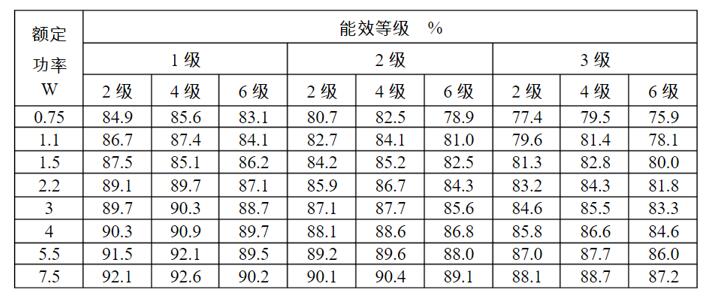 高壓電機(jī)滑環(huán)結(jié)構(gòu)，詳解高壓電機(jī)滑環(huán)的構(gòu)造與原理