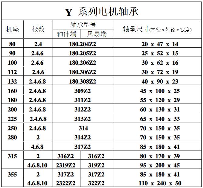 木工電機(jī)技術(shù)參數(shù)，詳解木工電機(jī)的技術(shù)特點(diǎn)和參數(shù)選擇