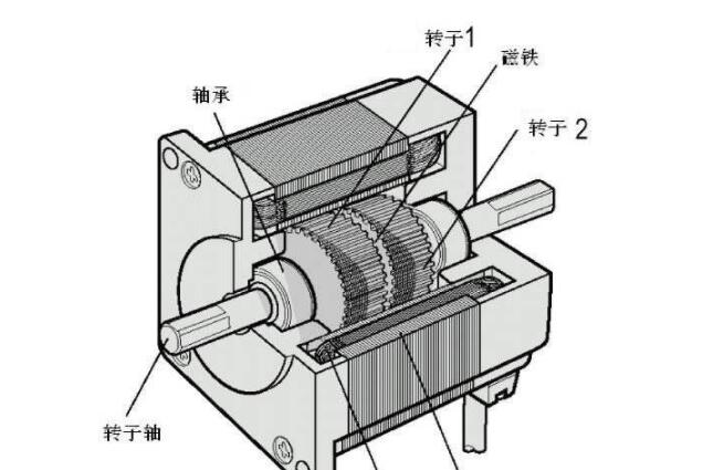 電機(jī)號(hào)能看出來(lái)功率嗎，電機(jī)號(hào)和功率的關(guān)系