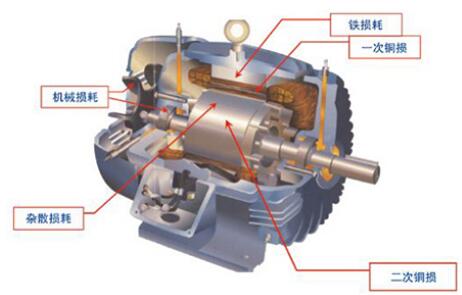 直流無(wú)刷電機(jī)繞組排列，詳解直流無(wú)刷電機(jī)繞組布局