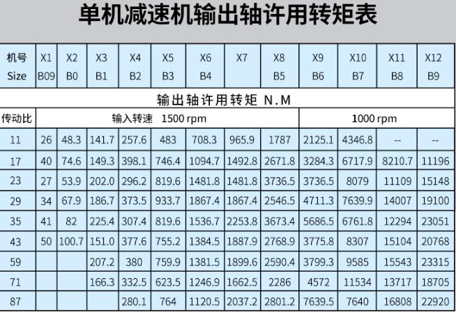 適用電機(jī)，電機(jī)行業(yè)相關(guān)解